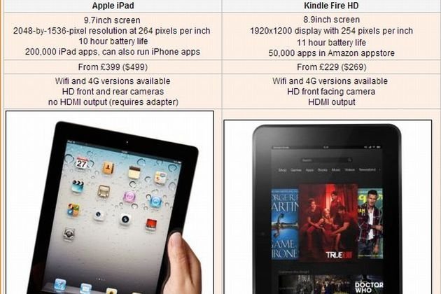 Tableta cu care Amazon vrea să „fure” din fanii iPad de la Apple
