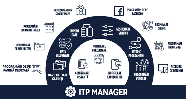ITP Manager si Autopin – o soluție modernă pentru gestionarea inspecțiilor tehnice periodice (P)