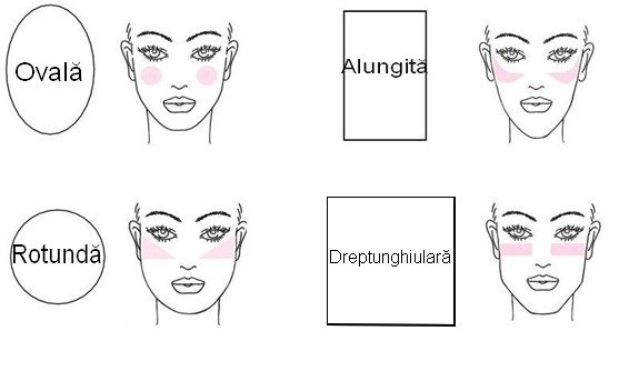 Frumuseţea ta: Cum să alegi şi să foloseşti corect blush-ul