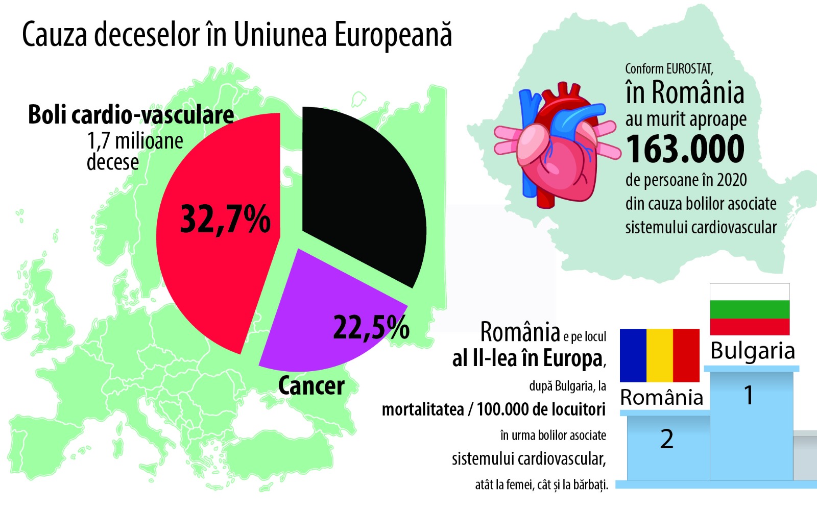 Nici cancerul nu omoară mai mulți ieșeni decât problemele cardiovasculare. Ce este și cum se tratează „ucigașul tăcut”
