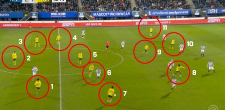Rezultatul meciului Heerenveen-Fortuna Sittard, menţinut deşi oaspeții au avut 12 jucători pe teren