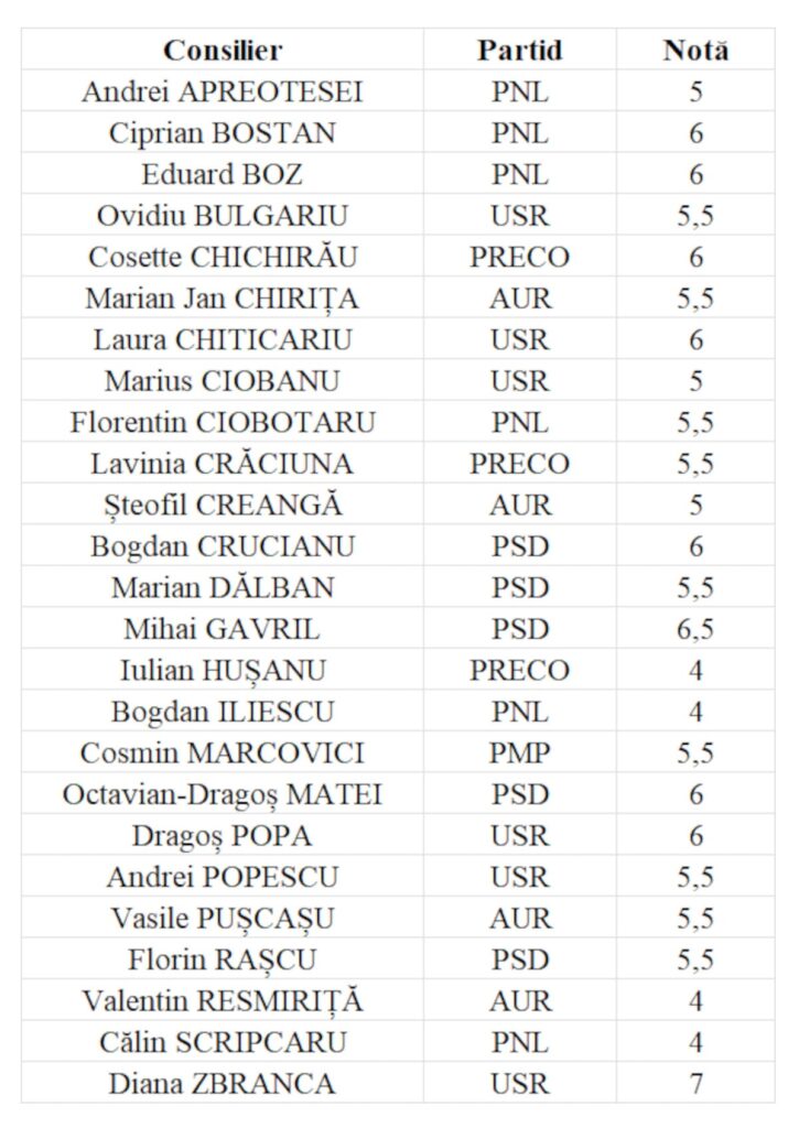 catalog note consilieri locali