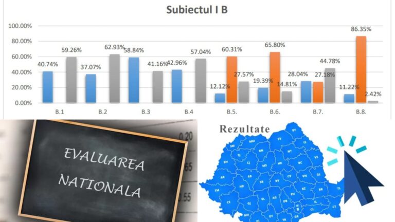 Simularea Evaluării Naționale: peste jumătate dintre elevi, punctaj zero la trei exerciții de gramatică și vocabular. Opinii ale profesorilor ieșeni