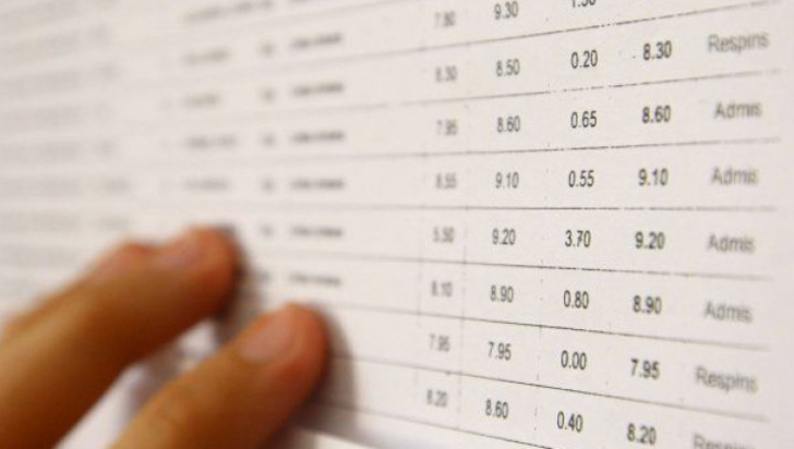 Aproape jumătate dintre elevii din județul Iași nu au promovat simularea examenului de Bacalaureat