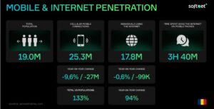 Soft2Bet: Strategia digitală care transformă industria jocurilor de noroc (P)