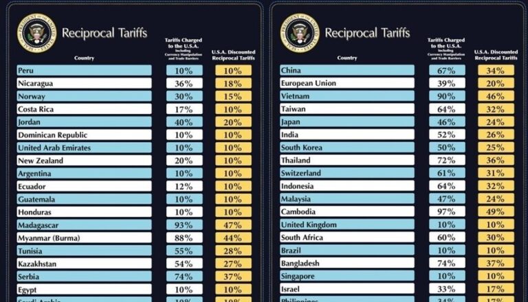 Rusia, scăpată de taxe vamale din partea SUA, vede un „semnal important” către îmbunătăţirea relaţiilor