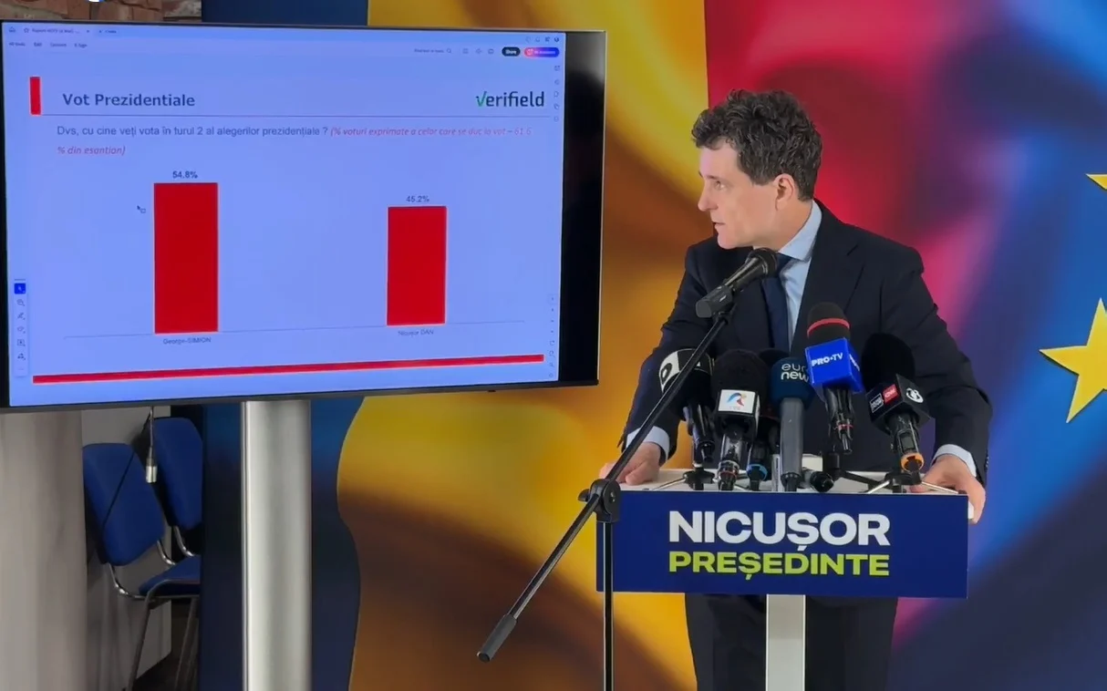 Primul sondaj după primul tur al alegerilor – Ce opțiuni au românii, „la cald”