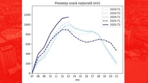 Alegeri prezidenţiale 2025 - Emanuel Stoica: Tur 2 în țară și străinătate, creșteri masive pe un tipar amintind de 2014