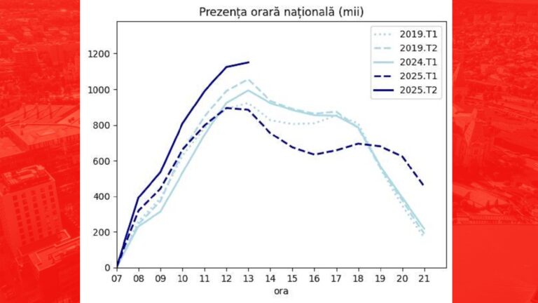 UPDATE Alegeri prezidenţiale 2025 - Emanuel Stoica: Tur 2 în țară și străinătate, creșteri masive pe un tipar amintind de 2014