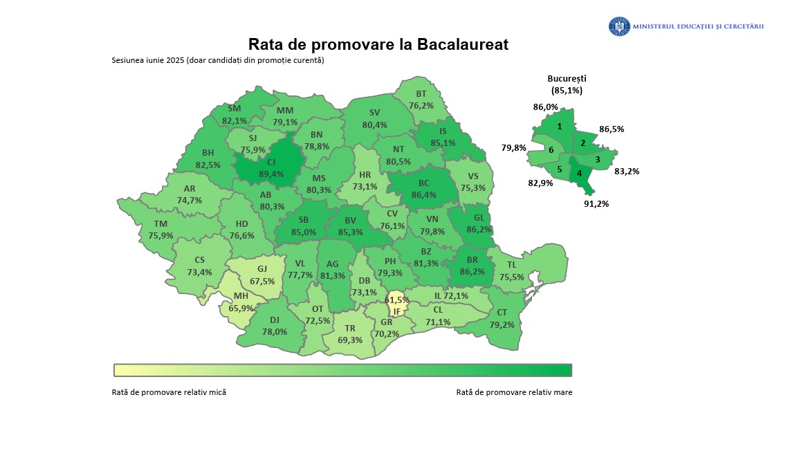 Aproape 3 din 10 absolvenți la nivel național nu au promovat Bacalaureatul