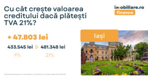 Cu cât îți crește rata la creditul ipotecar în Iași, dacă pierzi cota redusă TVA de 9%?