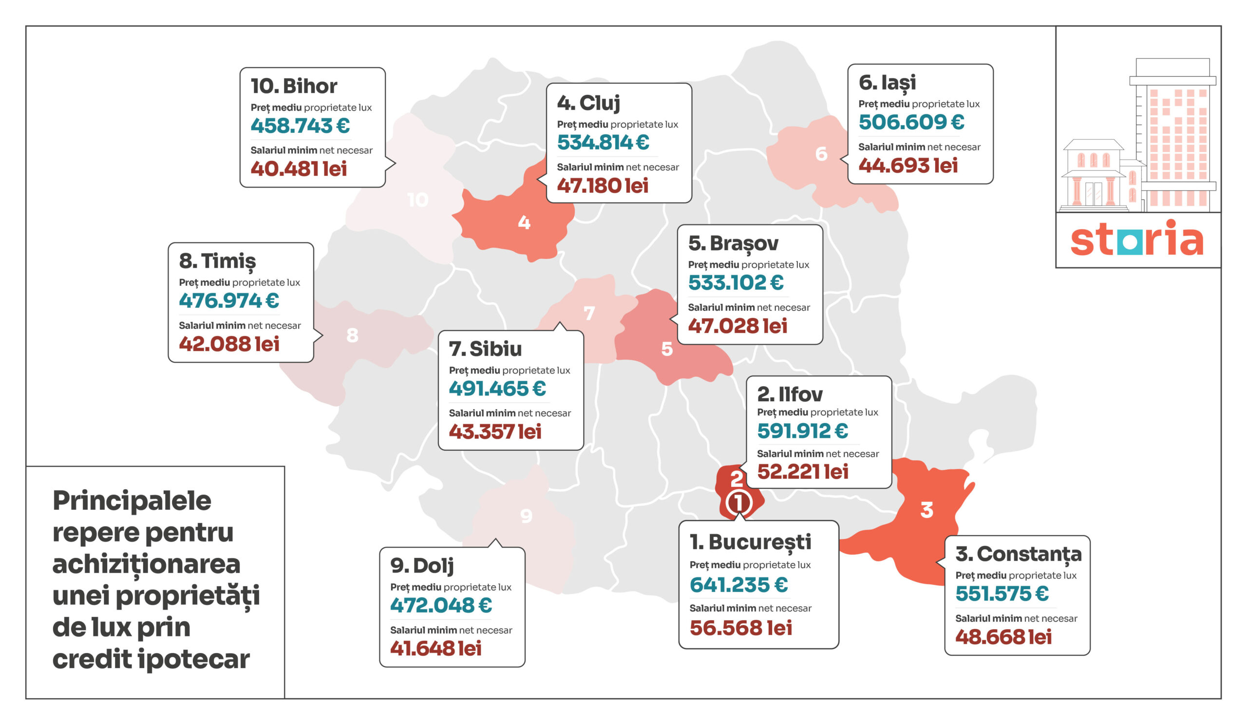  40.000 de lei net pe lună – nivelul salarial minim pentru a cumpăra o locuință de lux în România (P)