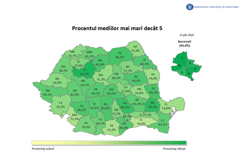 1.000 de elevi din Iași nu au trecut de 5.00 la Evaluarea Națională. Iașul are cei mai mulți elevi cu 10.00 după Capitală
