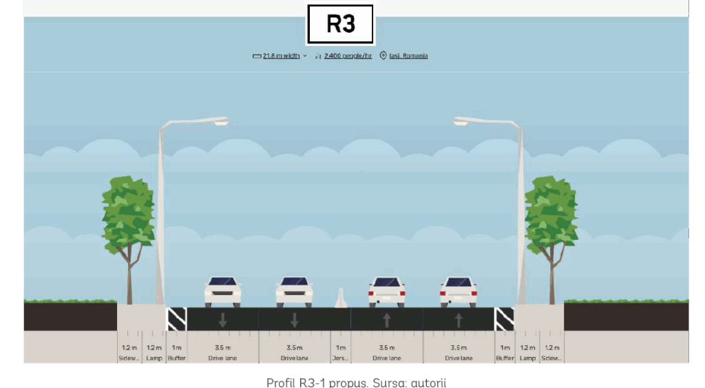 Imobilitate urban&#259; | Drumuri noi, conexiuni rapide, aeroport la Podu Iloaiei. Masterplanul care ar putea revolu&#539;iona traficul &#537;i economia Ia&#537;ului