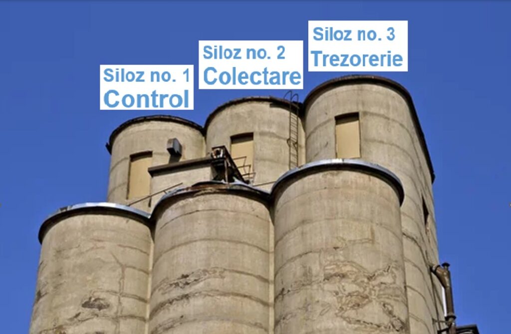  Iminenta prăbușire a silozurilor fiscale