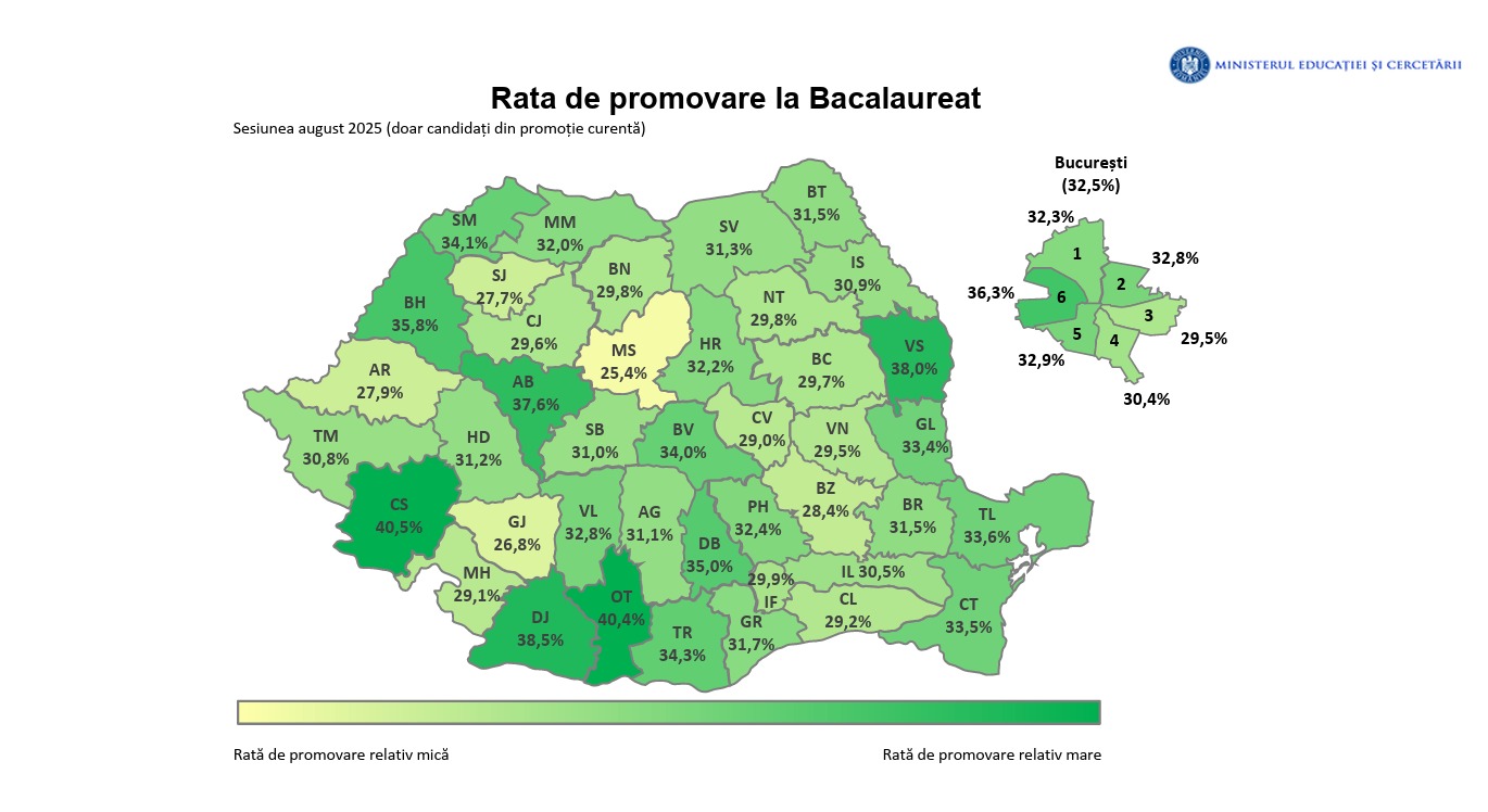 Rezultate finale la Bacalaureatul de toamnă: rata de promovare în județul Iași a crescut la 31,98% după contestații