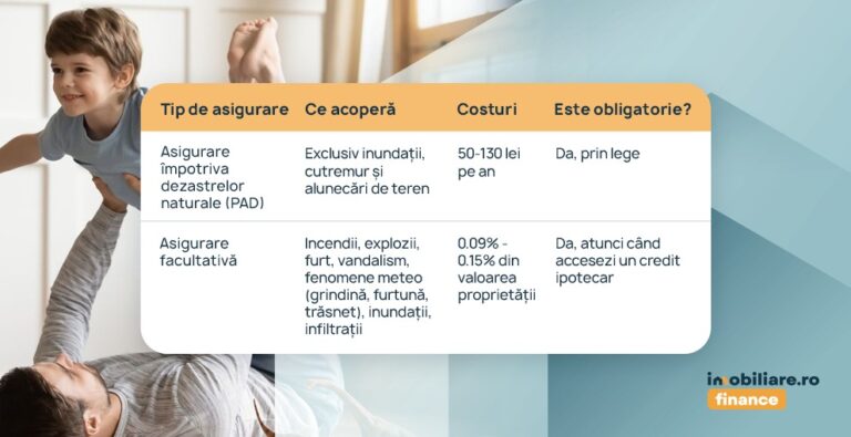 Ce riști să pierzi dacă nu îți asiguri locuința și ce ai de câștigat când o faci