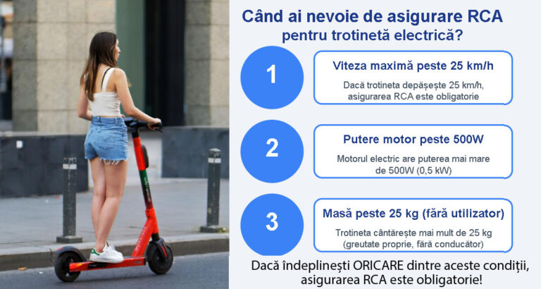 Atenție, trotinetiști: asigurarea RCA e de-acum obligatorie! Amendă 1.000–2.000 lei și confiscarea trotinetei pe loc dacă circuli fără poliță