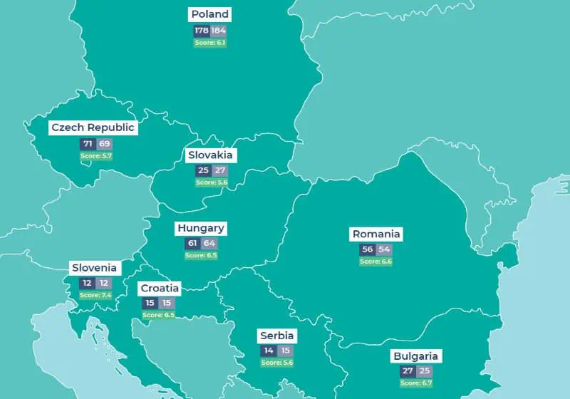România, a doua cea mai mare economie din regiune, are doar 56 de companii în Top 500 din ECE. Lunga listă de probleme și specificul mediului de business național