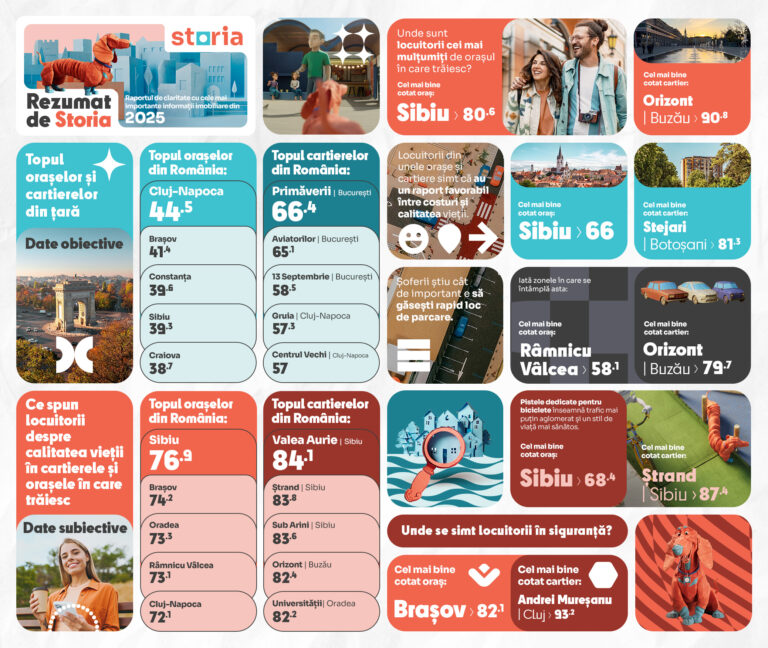 Index Storia - Unde se trăiește cel mai bine în România (P)