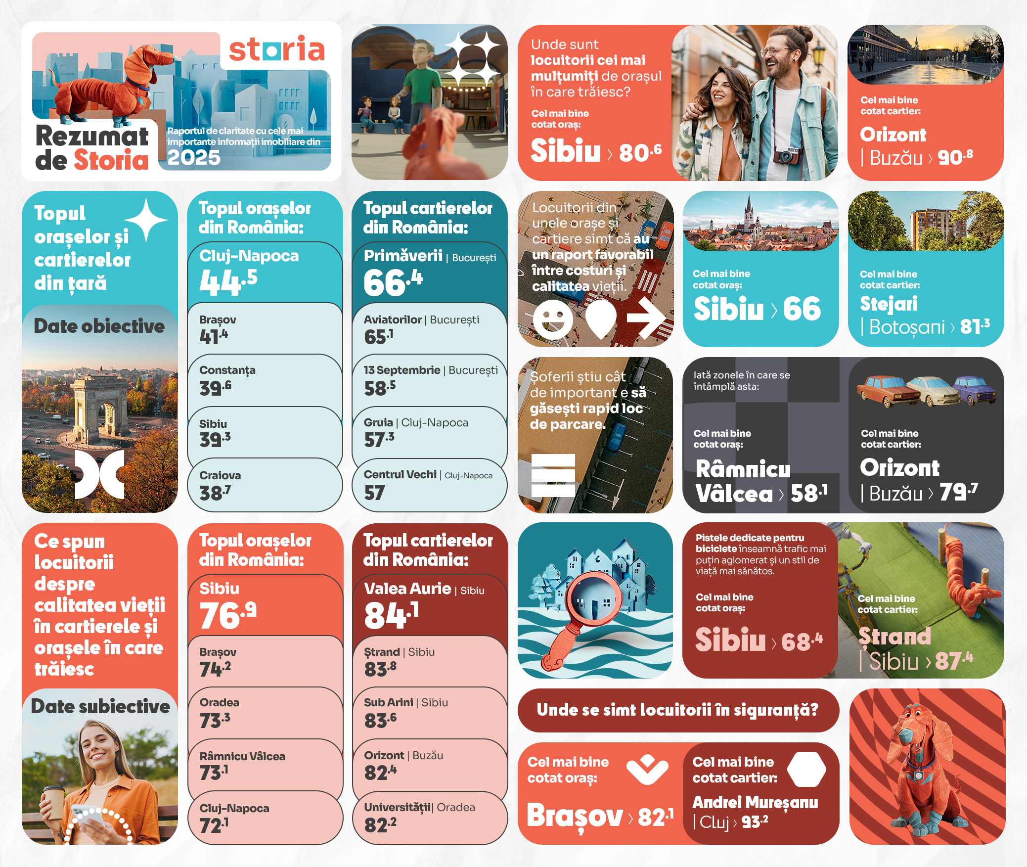 Index Storia - Unde se trăiește cel mai bine în România (P)